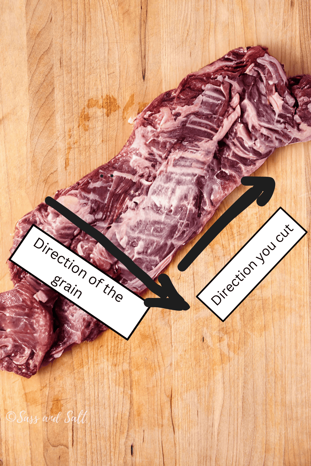 A piece of raw meat on a wooden board with two arrows. One arrow points to the "Direction of the grain," while the other points to the "Direction you cut.